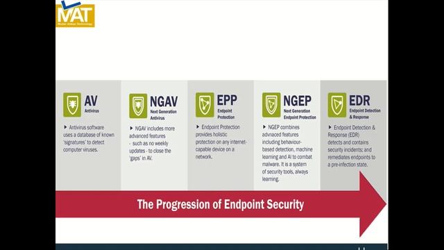EDR vs Antivirus الدرس الرابع смотреть онлайн