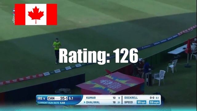 Top 50 cricket teams смотреть онлайн