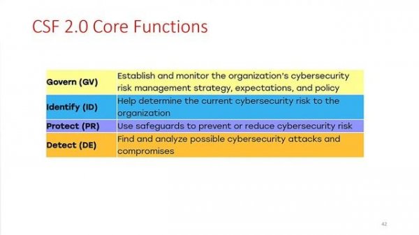 NIST Cyber Security Framework CSF 2.0