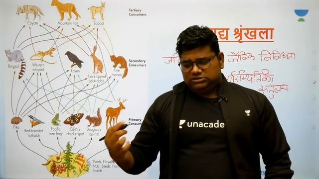 L1: NCERT Science Class 6 | NCERT Science | Let's Crack UPSC CSE Hindi With Santosh Sharma смотреть онлайн