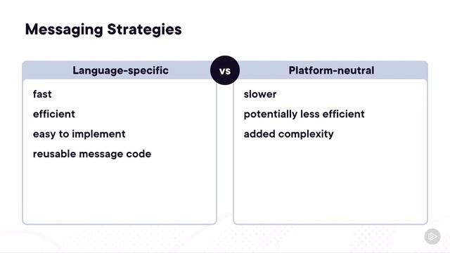 2. Messaging Strategies смотреть онлайн