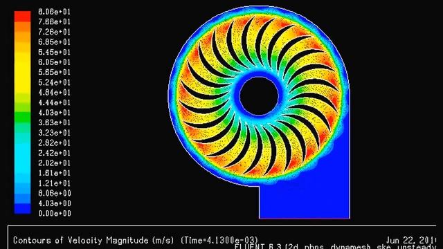 Dynamic Mesh - Velocity Gradient Simulation of a Turbo Pump in Fluent смотреть онлайн