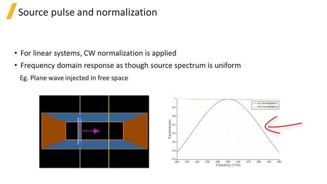 Common Source Features in Ansys Lumerical FDTD – Lesson 1, Part 1 смотреть онлайн