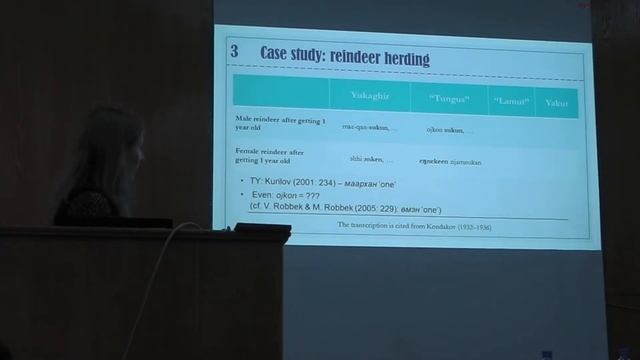 Daria Mordashova, Maria Sidorova. Notes on multilingualism in the Lower Kolyma region смотреть онлайн