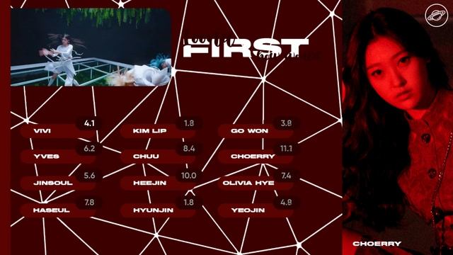 How I Think LOONA 'Paint The Town (PTT)' Will Be Like | Line Distribution смотреть онлайн