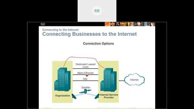 Exploring The Network CCNA #Darija смотреть онлайн
