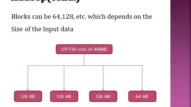 Easy way of Learning Big data смотреть онлайн