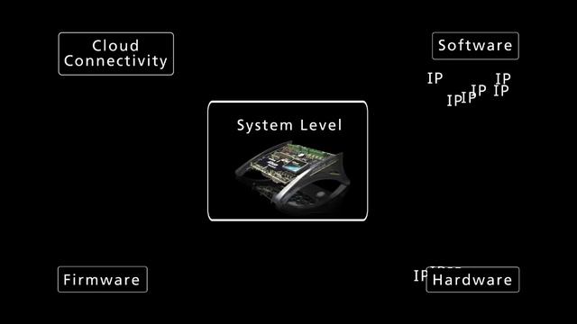 Altium Nanoboard 3000 смотреть онлайн