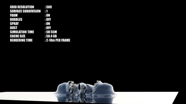 Blender Water Simulation Test 2 with Fluid Flip Addon. смотреть онлайн