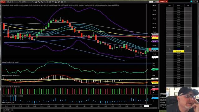 Apex Day Trading February 21st 2023 Plus 56 Ticks смотреть онлайн