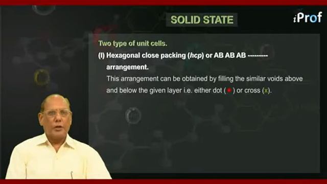 CLOSE PACKING OF SPHERE IN 3D SPACE ON THE BASIS OF HEXAGONAL ARRANGEMENT смотреть онлайн