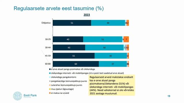 Eraisikute ja ettevõtete maksekäitumise uuringu tutvustus смотреть онлайн