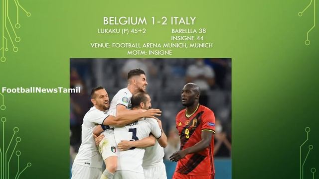 EURO 2020 QUARTER FINAL REVIEW || Messi's Contract Status || FootballNewsTamil || FNT смотреть онлайн