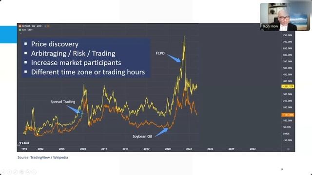 Trading Strategies for Soybean Oil in the Malaysian Market смотреть онлайн