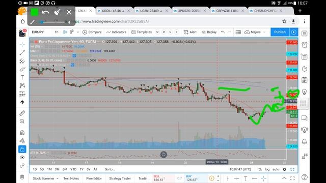EURJPY 24 12 18 December 24th (commentary, not advice) смотреть онлайн