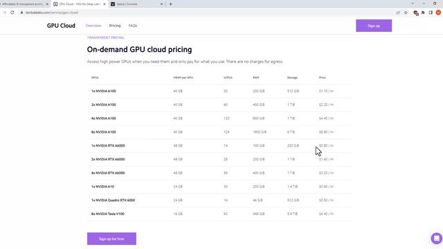 Price Comparison Of Paperspace And Competing Cloud Providers смотреть онлайн