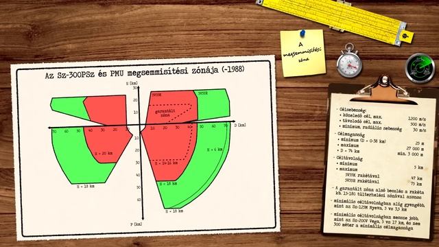 Az Sz-300P család (SA-10 Grumble) - 2.rész, képességek, magyarországi története, ukrán háború смотреть онлайн