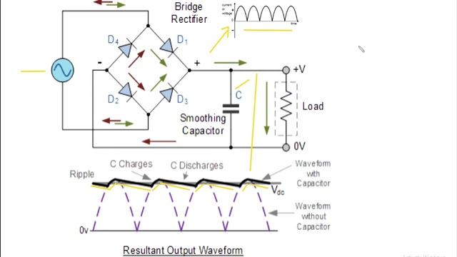 Signal waves in electronics -explained (Malayalam) смотреть онлайн