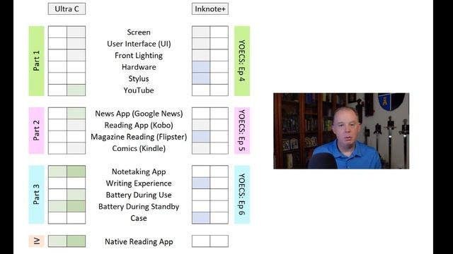 Boox Tab Ultra C Vs. Bigme Inknote Color+: Follow-Up