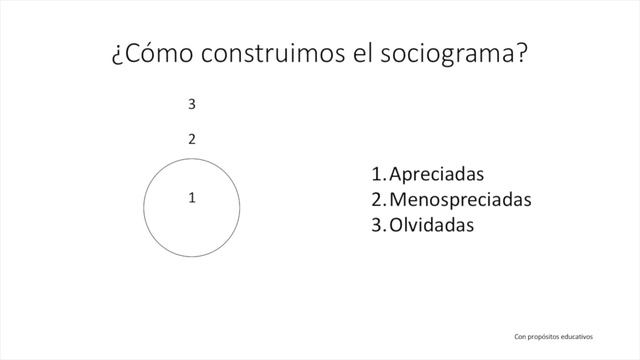 Sociograma: Grupos, comunidades y organizaciones смотреть онлайн