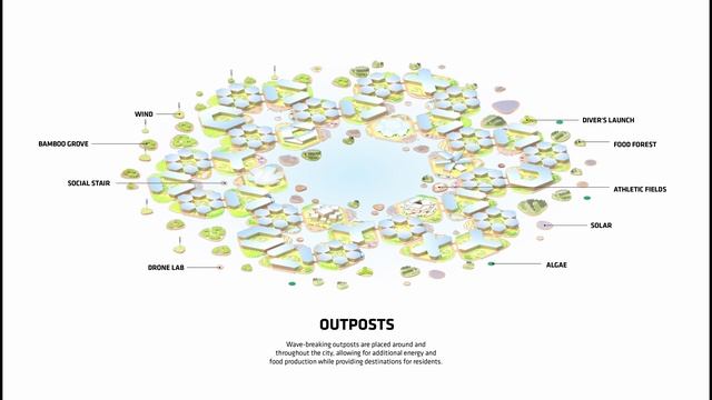These 5 City Concepts are changing the game! смотреть онлайн