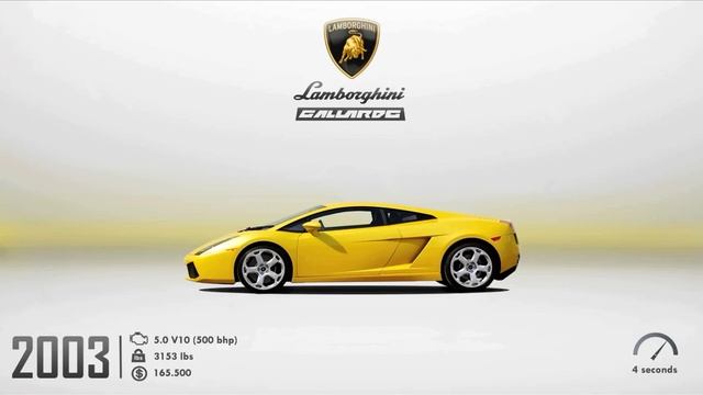 Evolution of Lamborghini смотреть онлайн