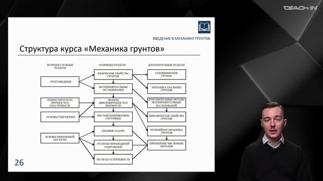 Мирный А.Ю. - Механика грунтов - 1. Механика грунтов: задачи и история развития смотреть онлайн