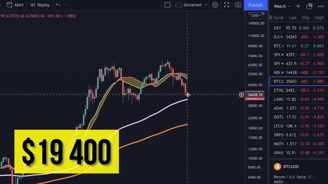 МЕДВЕЖИЙ РЫНОК: ЭТО ТОЛЬКО НАЧАЛО! ОТКАЗ ОТ ETHEREUM 2.0! БАНК UBS УБИЛ БИТКОИН смотреть онлайн