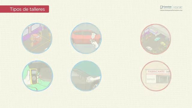 mecanica automotriz, areas del taller mecanico смотреть онлайн