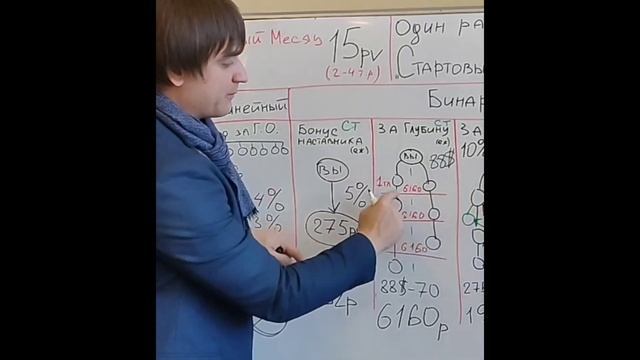 🔥Разбираем линейный и бинарный план выплат Green Leaf Грин Лиф Ирина Онищенко  #инвесторы_greenleaf