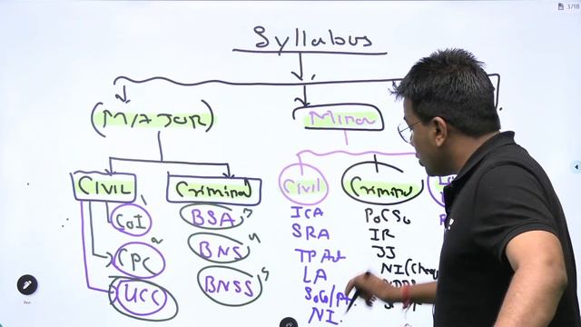 Strategy to Crack | Pre & Mains Judicial exam 2024 | Tansukh Paliwal | Linking Laws смотреть онлайн