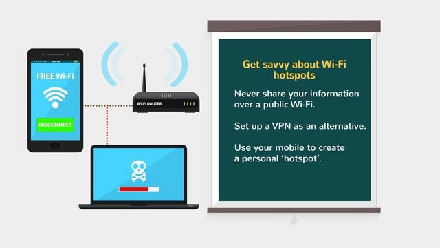 Mobile Security Awareness смотреть онлайн