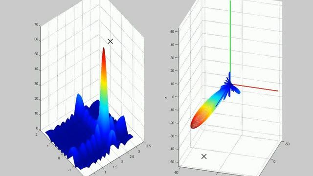 Tracking with Beam Steering. Phased Array Antenna 3D animation смотреть онлайн