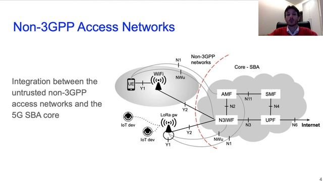 A softwarized perspective of the 5G networks - non 3GPP смотреть онлайн