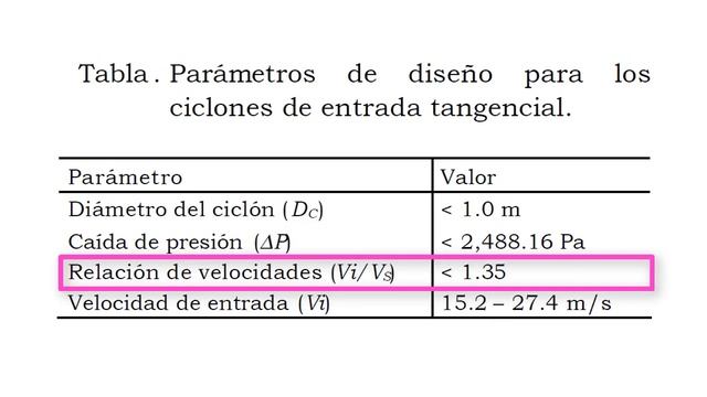 Introducción a los ciclones tangenciales y planteamiento de un problema смотреть онлайн