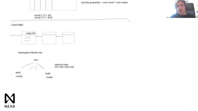 Whiteboard Series With NEAR | Ep: 40 Part 2, John Adler From Celestia (previously Lazy Ledger)