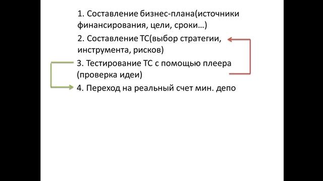 Путь к успеху трейдера! смотреть онлайн