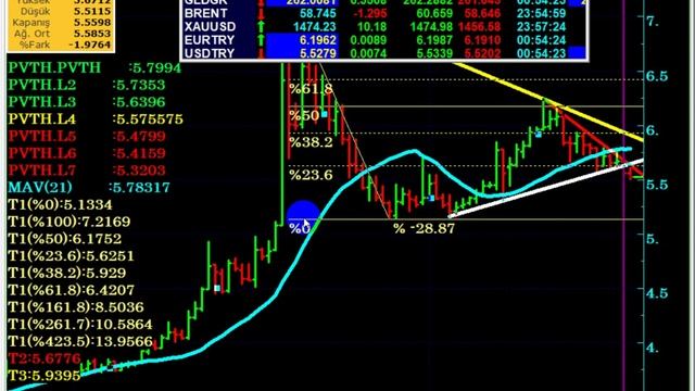 YABANCILAR, '' DOLAR SAT VE TL AL '' TAVSİYELERİNE BAŞLADILAR...!!! смотреть онлайн