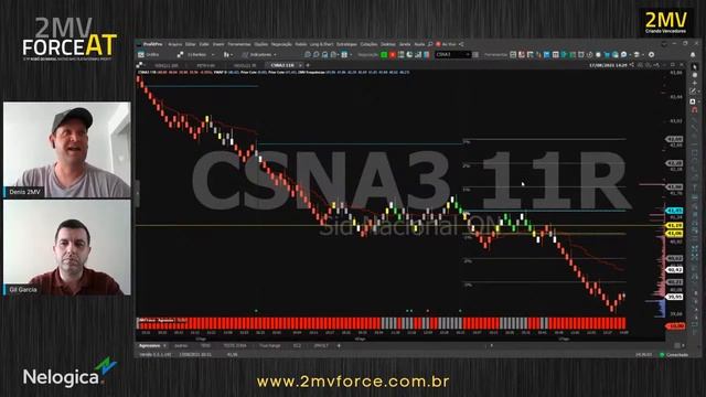 2MV FORCE PARA INICIANTES смотреть онлайн