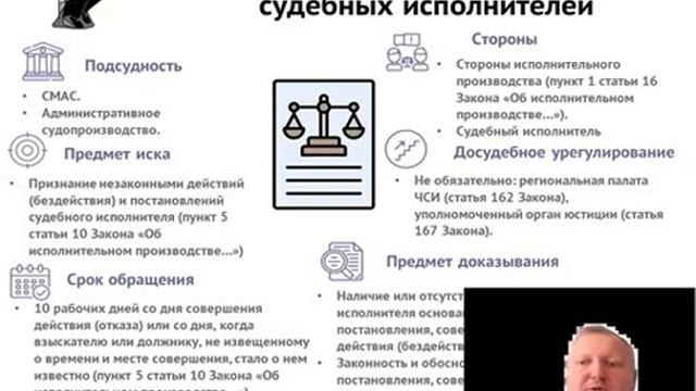 014 Обжалование действий бездействия судебных исполнителей смотреть онлайн