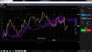 Индикатор Ишимоку Кинко Хайо (Ichimoku Kinko Hyo, Облака Ишимоку)