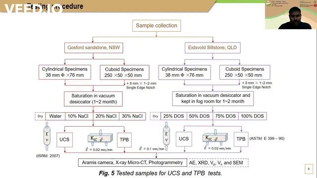 ICGE2020 | Analytical and Numerical Modelling | Experimental validation of Galerkin model смотреть онлайн
