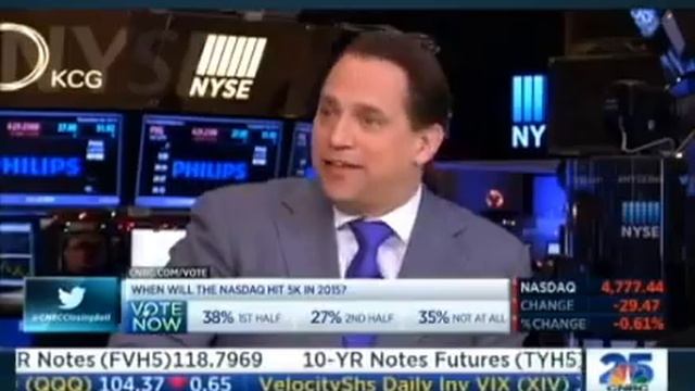 Andrew Stoltmann CNBC 12-30-2014 смотреть онлайн