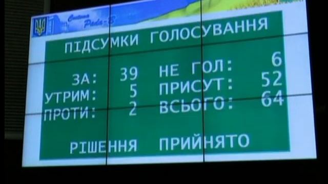 На Сумщині ліквідують «Лабораторію по контролю за якістю харчових продуктів» смотреть онлайн
