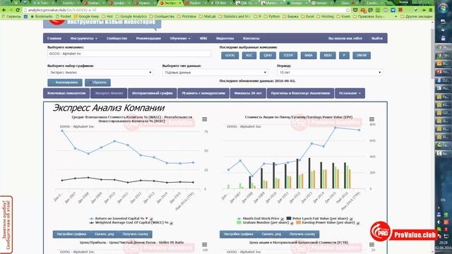Когда покупать акции смотреть онлайн