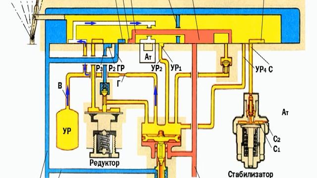 V - служебное торможение,VA - служебное торможение медленным темпом смотреть онлайн
