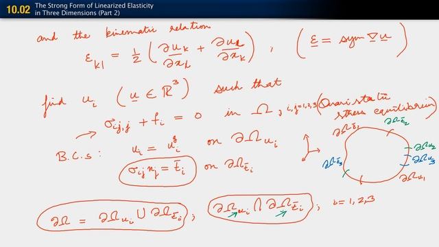The Strong Form of Linearized Elasticity in Three Dimensions — Lesson 1 — Correction to Boardwork смотреть онлайн