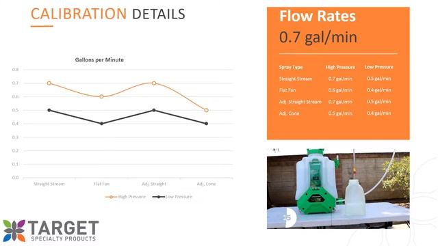 FlowZone Cyclone Battery Backpack Sprayer смотреть онлайн