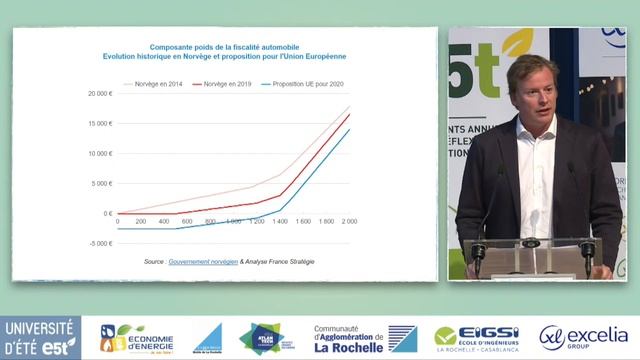 30 0929 Nicolas MEILHAN FRANCE STRATEGIE смотреть онлайн