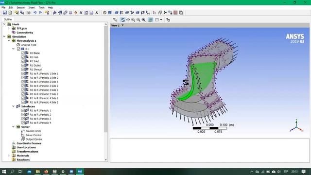 Turbomachinery Fluid Flow